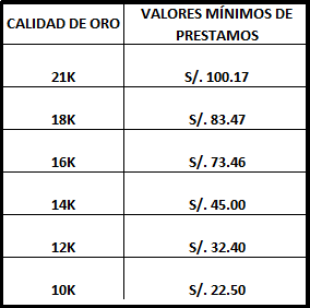 Caja Piura Valor De Tasación Del Oro Caja Piura Valor De Tasación Del Oro